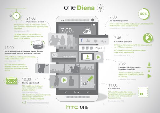 HTC prezentē: Viena diena viedtālruņa lietotāja dzīvē