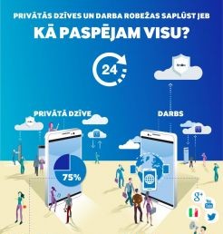 Teju 9 no 10 strādājošajiem risina privātus jautājumus darba laikā