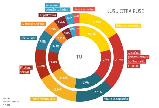Psihologs: Sievietēm nepietiek ar vīriešiem, viņām ir nepieciešami supervīrieši