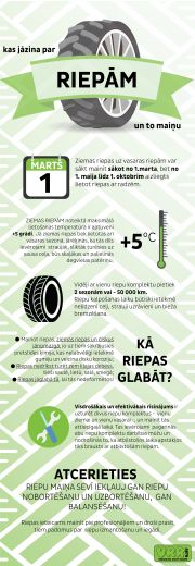 6 lietderīgi padomi par riepu maiņu