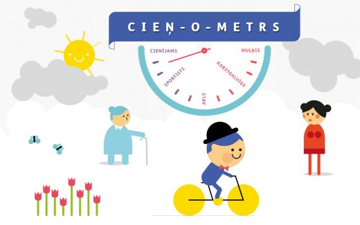 CSDD ar „Cieņ-o-metra” aplikāciju aicina  velobraucējus noteikt savu satiksmes kultūras līmeni