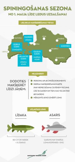 Ir sākusies spiningošanas sezona - kur meklēt gardākos zandartus?