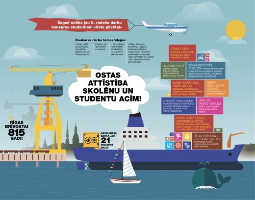 Infografiks: Rīgas ostas attīstība skolēnu un studentu acīm