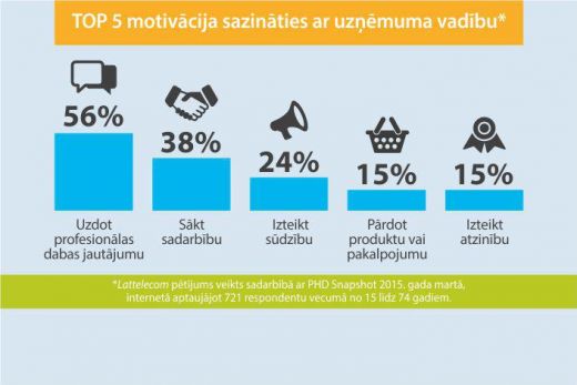 Lattelecom vadība apkalpos klientus klātienē